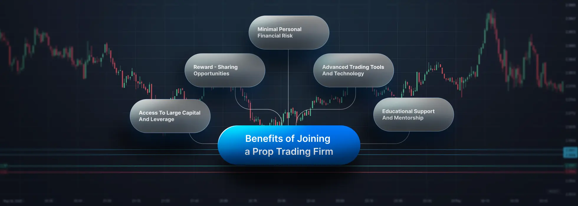 A chart showing Five Benefits of Joining a Prop Trading Firm