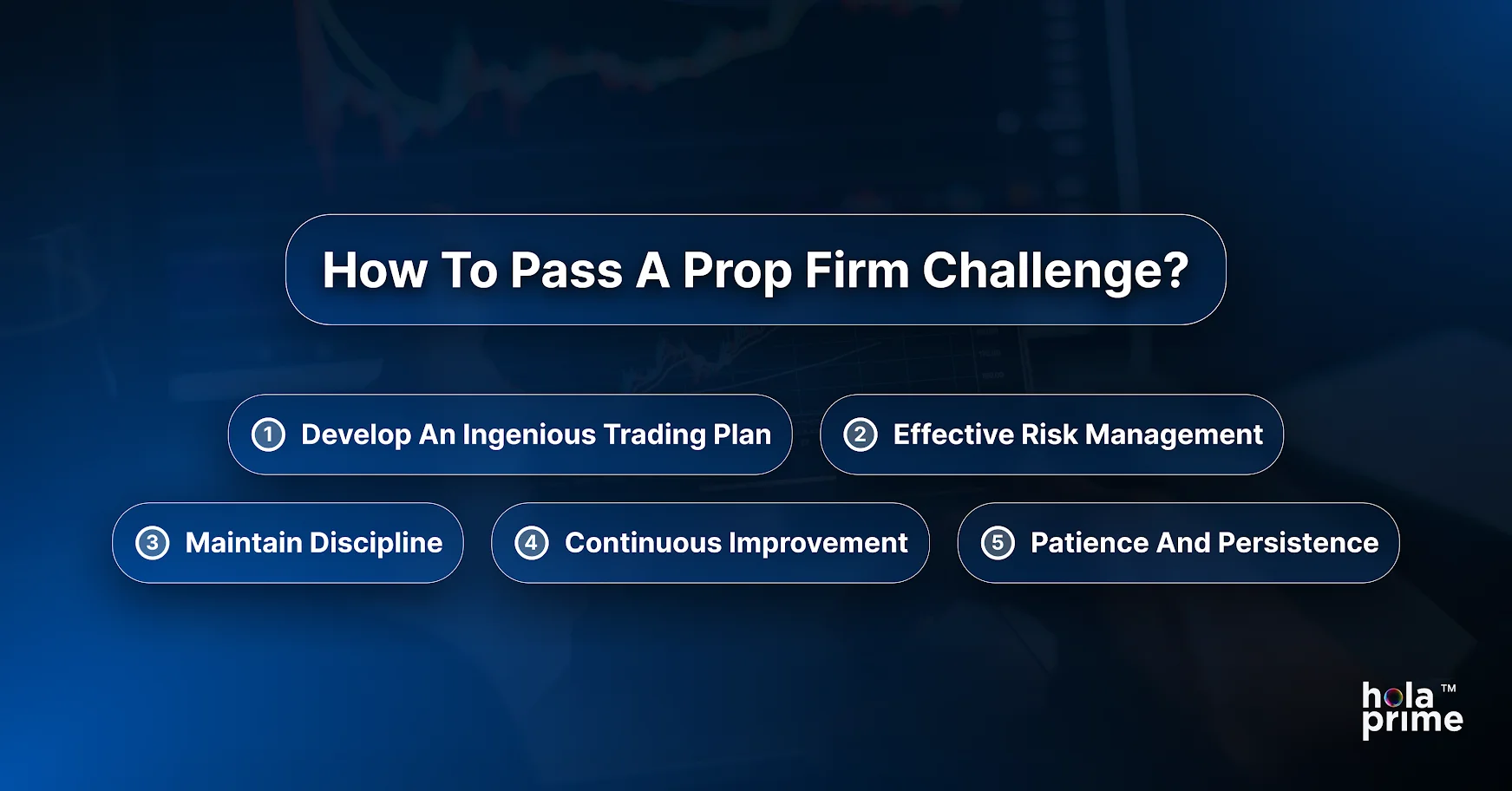 Infographic titled 'How To Pass A Prop Firm Challenge?' with five tips: 1) Develop an ingenious trading plan, 2) Effective risk management, 3) Maintain discipline, 4) Continuous improvement, and 5) Patience and persistence. The design has a blue background with trading charts faintly visible. Hola Prime logo in the bottom right corner.