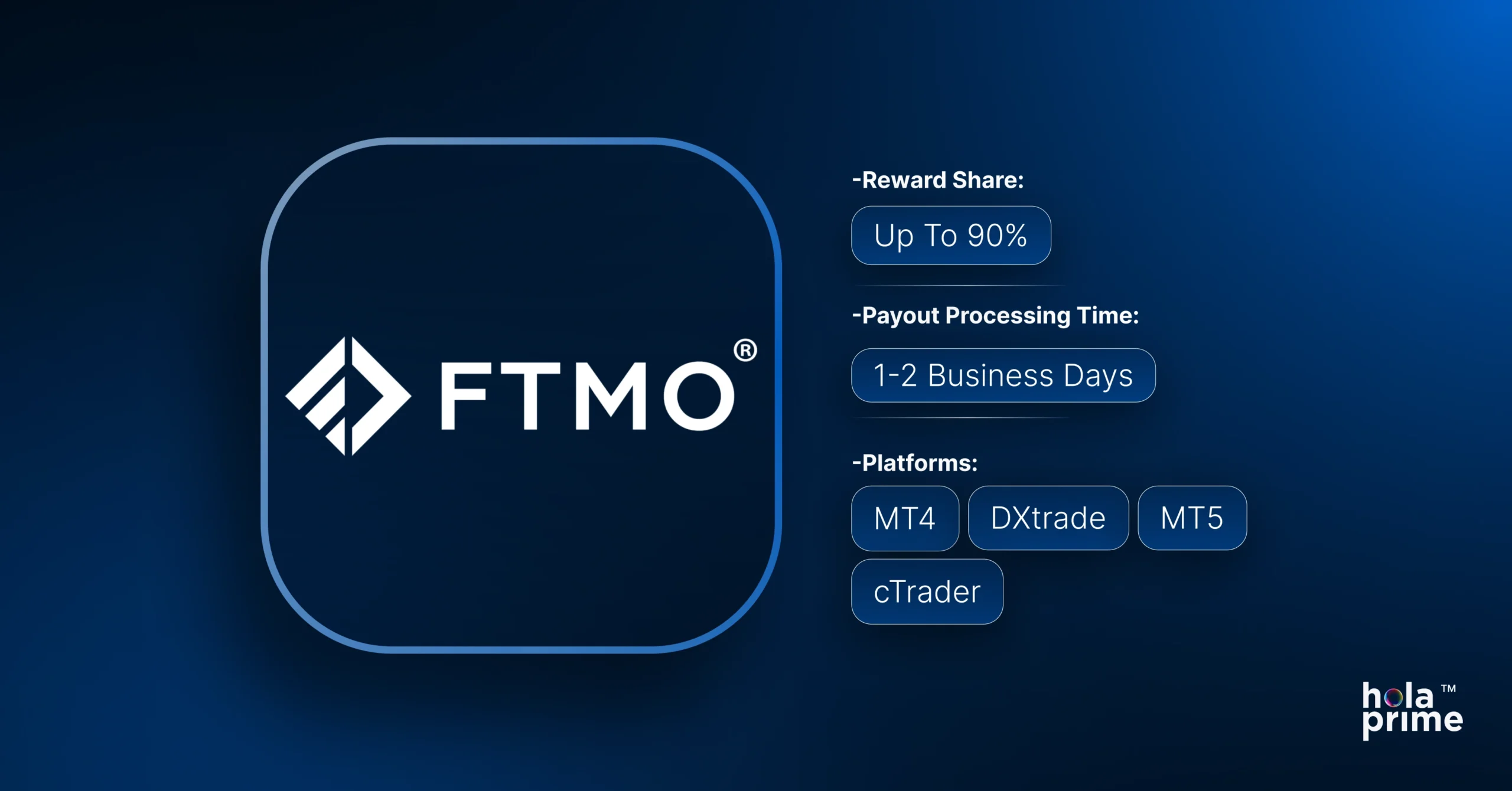 FTMO logo on a blue background. Key features listed on the right include: 'Reward Share: Up to 90%', 'Payout Processing Time: 1–2 Business Days', and supported trading platforms: MT4, DXtrade, MT5, and cTrader. Hola Prime logo appears in the bottom-right corner