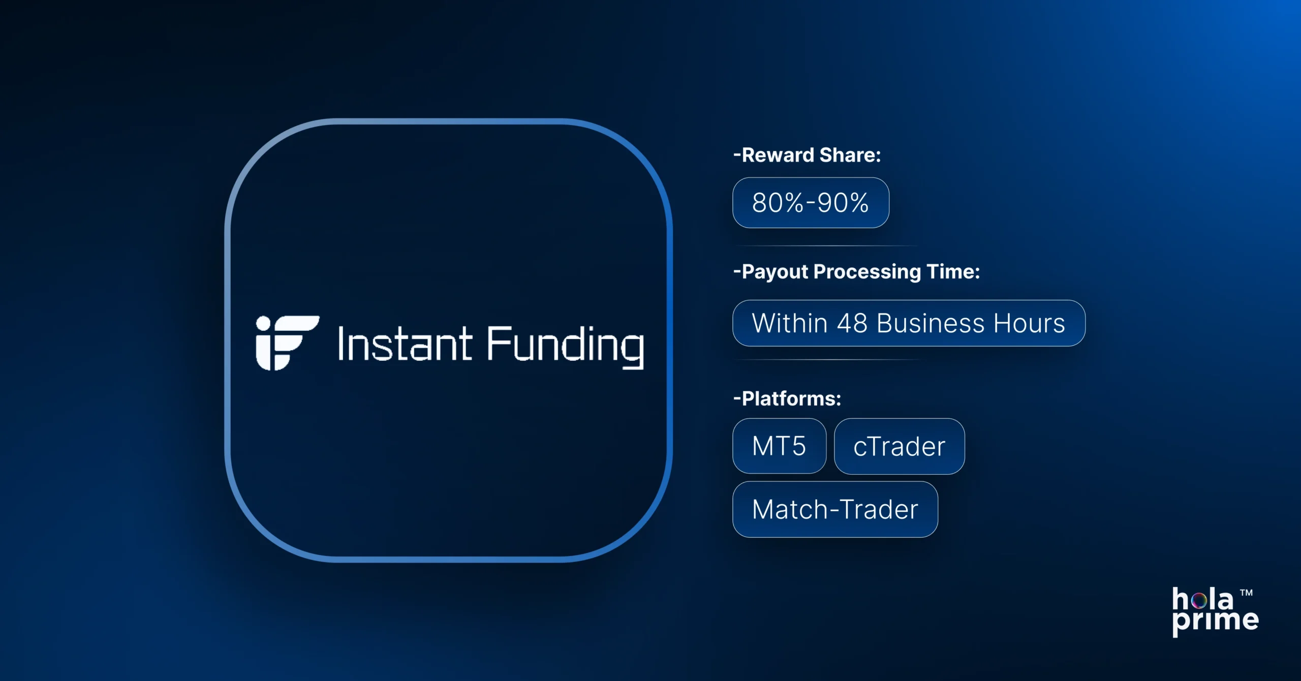 Instant Funding logo on a dark blue background. Key features listed on the right include: 'Reward Share: 80%–90%', 'Payout Processing Time: Within 48 Business Hours', and supported trading platforms: MT5, cTrader, and Match-Trader. Hola Prime logo appears in the bottom-right corner.