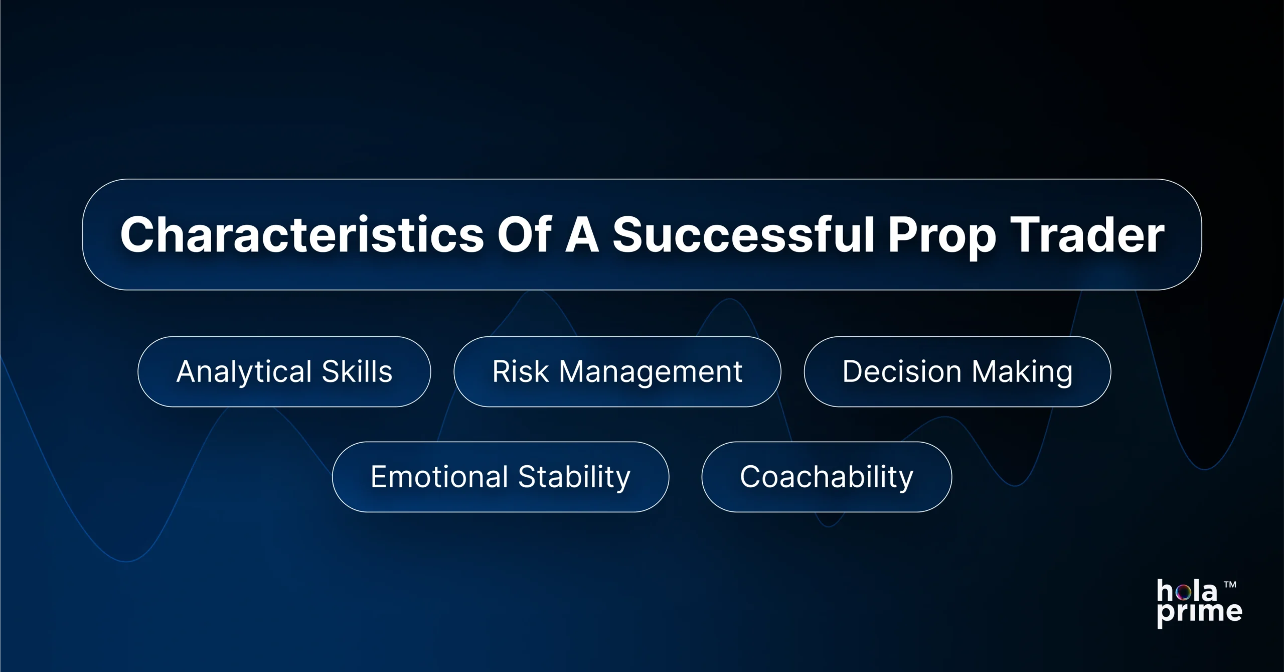Infographic titled 'Characteristics Of A Successful Prop Trader' listing six qualities: Analytical Skills, Risk Management, Decision Making, Emotional Stability, and Coachability. Dark blue background with subtle wave graphics. Hola Prime logo in the bottom right corner.