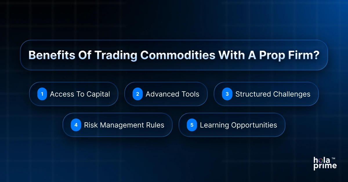 Benefits of trading commodities with a prop firm highlighted, including access to capital, advanced tools, structured challenges, risk management rules, and learning opportunities, on a blue grid background.